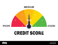 Credit score